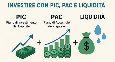 Tre strategie con eToro